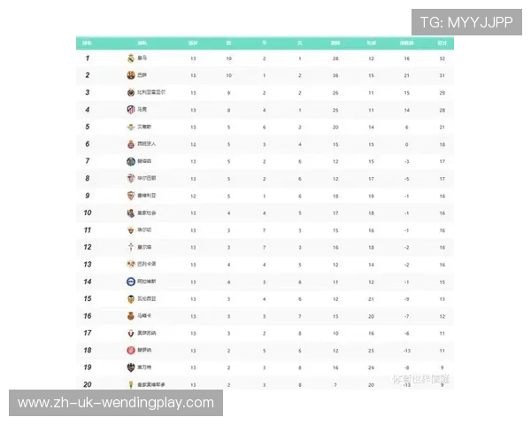 西甲积分榜与射手榜双重对照的进球分析