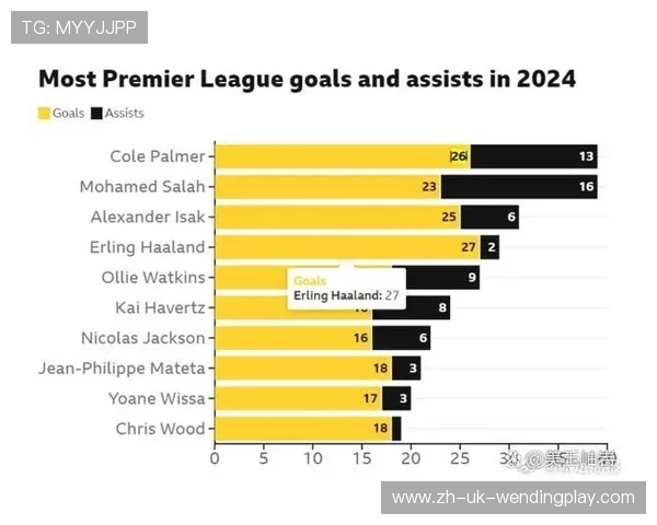 英超联赛中总共有多少支球队参与