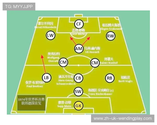 足球比赛中的球员轮换与战术调整